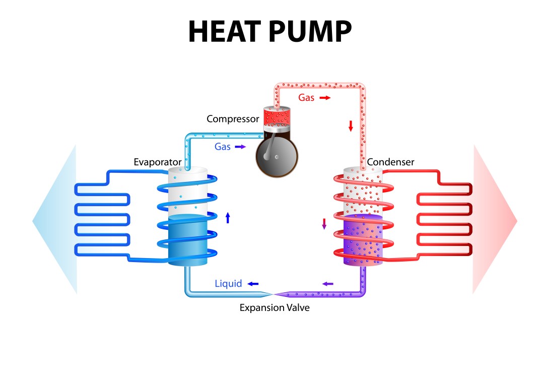 Heat Pumps bring Efficiency and Value S&D Petroleum